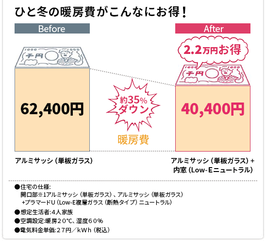 プラマードU組込み時の暖房費